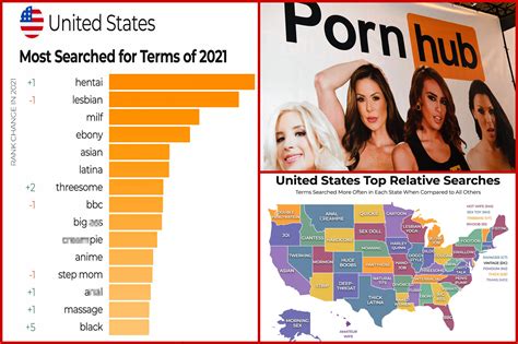 top 10 teen pornstars|Pornhub reveals 2021’s most popular searches in America